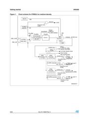 STM32L151C6T6TR datasheet.datasheet_page 6