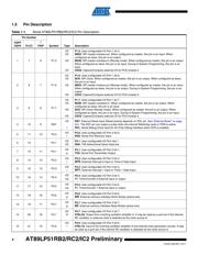 AT89LP51RB2-20AU datasheet.datasheet_page 4