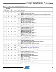 AT89LP51RB2-20AU datasheet.datasheet_page 5