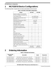 MCF5208CVM166J datasheet.datasheet_page 2