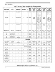MCF5208CVM166J datasheet.datasheet_page 4