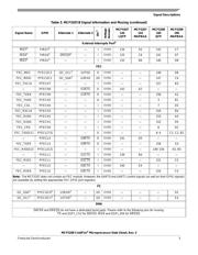 MCF5208CVM166J datasheet.datasheet_page 5