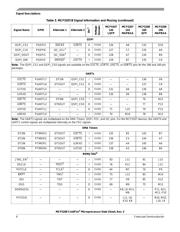 MCF5208CVM166J datasheet.datasheet_page 6