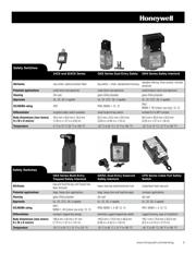 2CPSA1A1 datasheet.datasheet_page 3