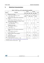 TL431AIZ datasheet.datasheet_page 5