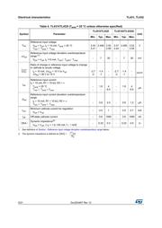 TL431AIZ datasheet.datasheet_page 6