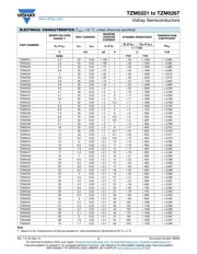 TZM5239C-GS18 datasheet.datasheet_page 2