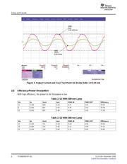 TPS68000DBTRG4 datasheet.datasheet_page 6