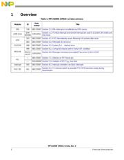 SPC5200CVR400BR2 数据规格书 2