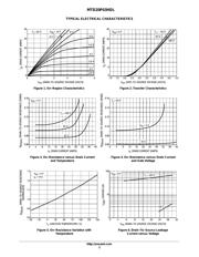 MTD20P03HDL1 datasheet.datasheet_page 3