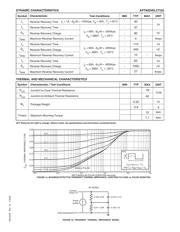 APT60D40LCTG datasheet.datasheet_page 2