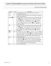XC17S100AVOG8C datasheet.datasheet_page 6