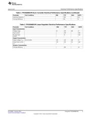 TPS92660EVM datasheet.datasheet_page 3
