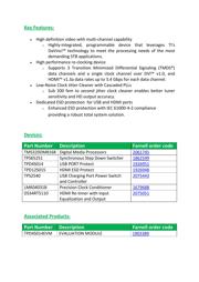 CDCUN1208LPEVM datasheet.datasheet_page 2