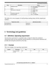 MK12DX128VLK5 datasheet.datasheet_page 5