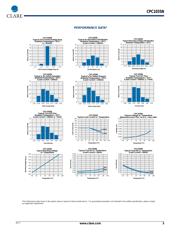 CPC1035NTR datasheet.datasheet_page 3