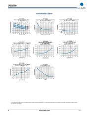 CPC1035NTR datasheet.datasheet_page 4