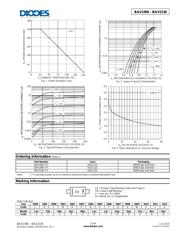 BAV21W-7-F datasheet.datasheet_page 2