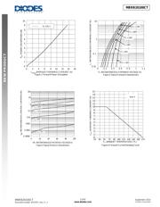 MBRB20100CT-13 datasheet.datasheet_page 3