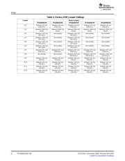 TPS65056RSMR datasheet.datasheet_page 6