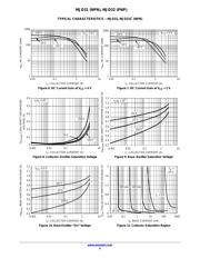 MJD31CT4 datasheet.datasheet_page 4