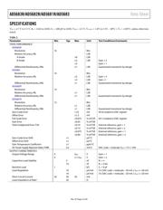 AD5683BCPZ-RL7 datasheet.datasheet_page 4