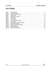 STA8088CEXATR datasheet.datasheet_page 4