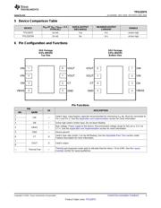 TPS22975NDSGR datasheet.datasheet_page 3