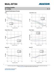 MAAL-007304-001SMB datasheet.datasheet_page 3