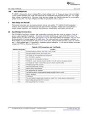 TPS54821EVM-049 datasheet.datasheet_page 4