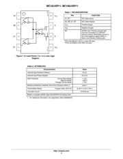 MC10LVEP11DR2 datasheet.datasheet_page 2