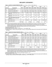 MC10LVEP11DR2 datasheet.datasheet_page 5
