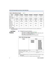 EP20K200BC356-1XV datasheet.datasheet_page 2