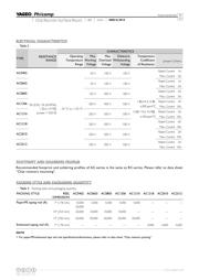 AC0603FR-075K62L datasheet.datasheet_page 5