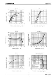 2SA2121 datasheet.datasheet_page 3