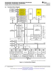 TMS320F28234ZJZ datasheet.datasheet_page 4