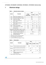 P14NK50Z datasheet.datasheet_page 3