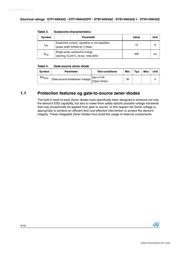 P14NK50Z datasheet.datasheet_page 4