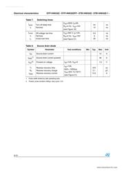 P14NK50Z datasheet.datasheet_page 6