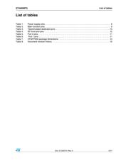 STA8088CFGB datasheet.datasheet_page 3