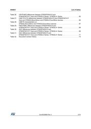 NTTFS4821NTAG datasheet.datasheet_page 5