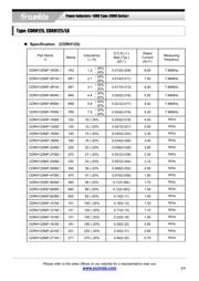 CDRH125NP-560MC datasheet.datasheet_page 2