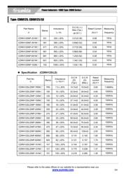 CDRH125NP-560MC datasheet.datasheet_page 3