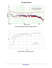 NCP1060AD060R2G datasheet.datasheet_page 3