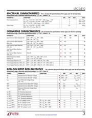 LTC2410IGN#PBF datasheet.datasheet_page 3