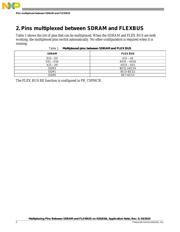 MK66FX1M0VLQ18 datasheet.datasheet_page 2