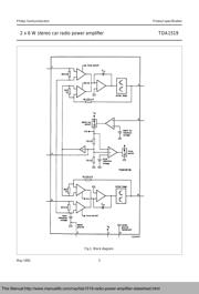 TDA1519CTH datasheet.datasheet_page 4