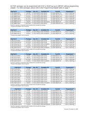 AT28C64B-15SU datasheet.datasheet_page 4