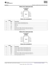 TMP442 datasheet.datasheet_page 5
