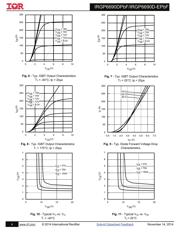 IRGP6690D-EPBF datasheet.datasheet_page 4